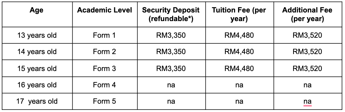 Wesley Methodist School Ipoh International | Fee Structure